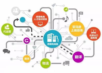 電子商務(wù)行業(yè)現(xiàn)狀與亞馬遜跨境電商機遇分析