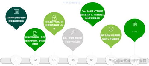 e簽寶助力白象食品 電子簽章年省40萬，揭秘國民品牌的數字化逆襲密碼