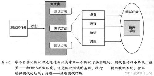 微服務(wù)架構(gòu)設(shè)計(jì)模式讀書筆記第9章(上) 網(wǎng)絡(luò)技術(shù)服務(wù)中的測(cè)試策略