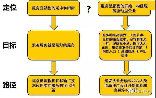 楊峻談服務(wù)數(shù)字化轉(zhuǎn)型（一） 數(shù)字內(nèi)容制作服務(wù)的定位與規(guī)劃之道
