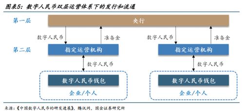 數(shù)字人民幣應(yīng)用場(chǎng)景空間廣闊，2.0時(shí)代將加速發(fā)展與數(shù)字內(nèi)容制作服務(wù)融合
