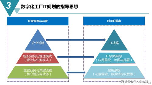 智能制造新藍(lán)圖 65頁(yè)數(shù)字化工廠建設(shè)規(guī)劃方案與數(shù)字內(nèi)容制作服務(wù)解析